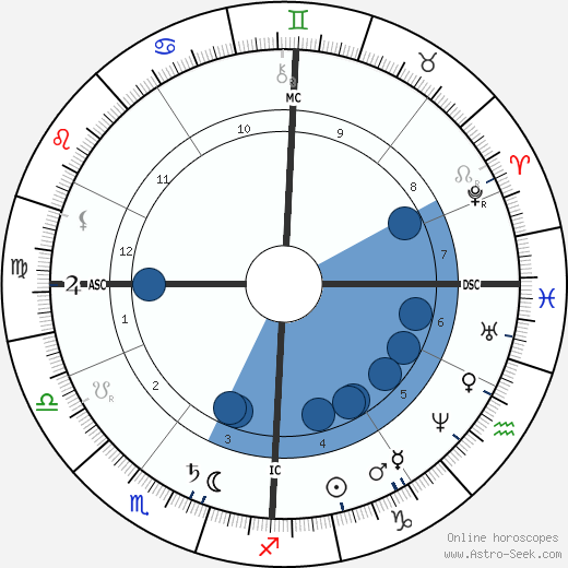Elisabeth, Empress of Austria wikipedia, biography, birth chart, instagram Elisabeth, Empress of Austria wikipedia, horoscope, astrology, instagram