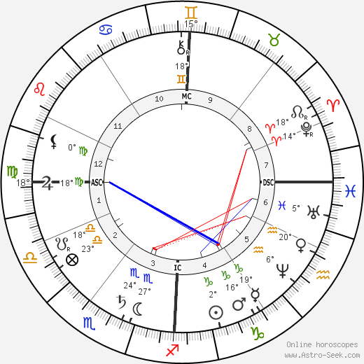 Elisabeth, Empress of Austria birth chart, biography, wikipedia 2024, 2025