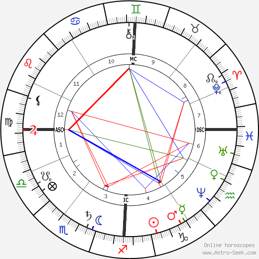 Elisabeth, Empress of Austria birth chart, Elisabeth, Empress of Austria astro natal horoscope, astrology