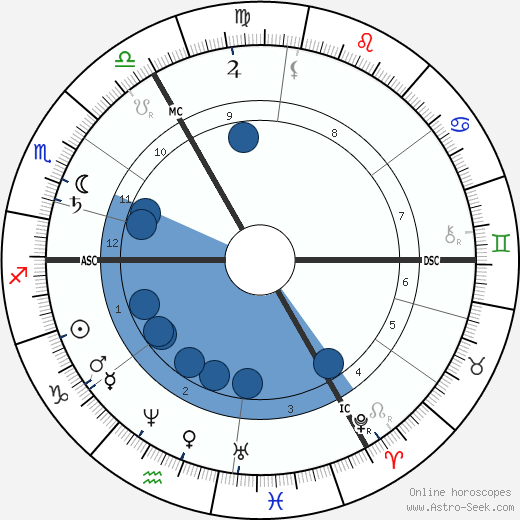 Hans von Marées wikipedia, horoscope, astrology, instagram