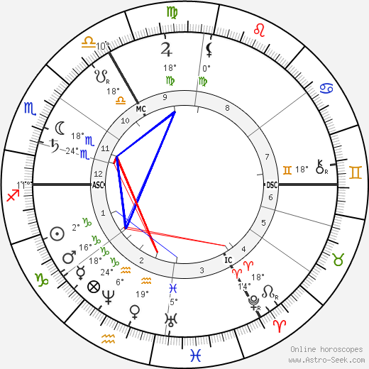 Hans von Marées birth chart, biography, wikipedia 2024, 2025