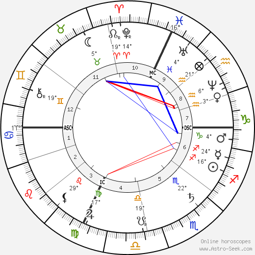 Louis Ducos du Hauron birth chart, biography, wikipedia 2024, 2025
