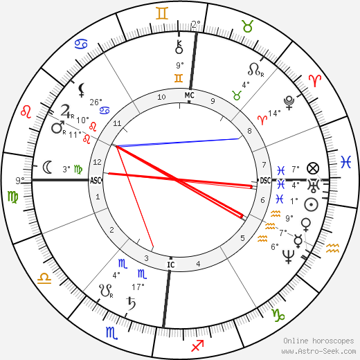 Eleuthere Mascart birth chart, biography, wikipedia 2023, 2024