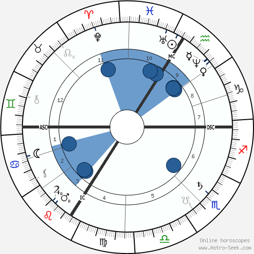 Georges Balagny wikipedia, horoscope, astrology, instagram