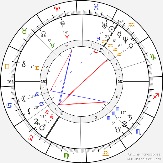 Georges Balagny birth chart, biography, wikipedia 2024, 2025
