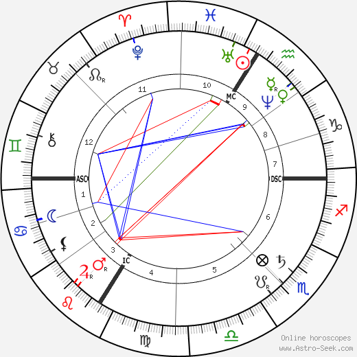 Georges Balagny birth chart, Georges Balagny astro natal horoscope, astrology