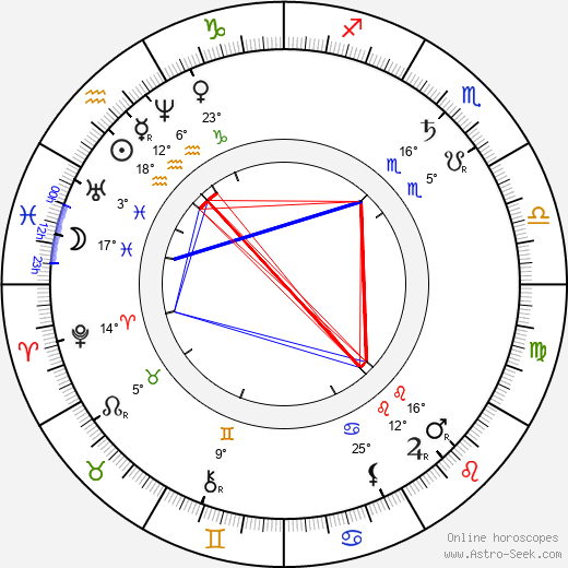 James Murray birth chart, biography, wikipedia 2024, 2025