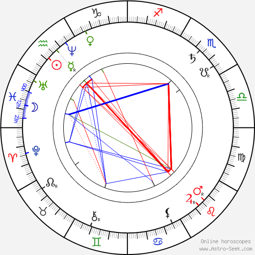 James Murray birth chart, James Murray astro natal horoscope, astrology