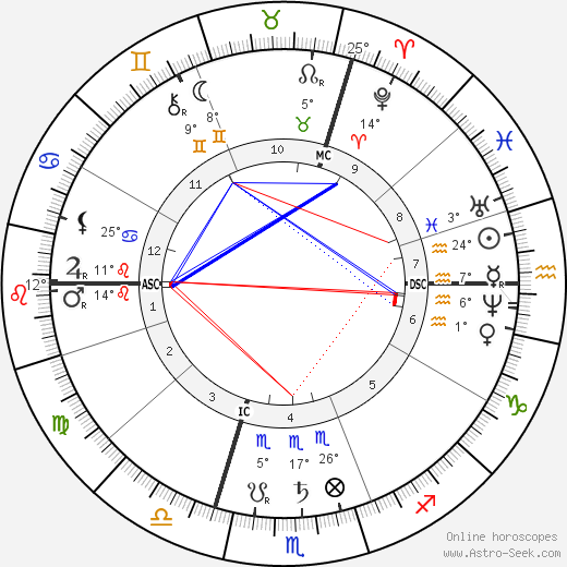 Paul Brouardel birth chart, biography, wikipedia 2024, 2025