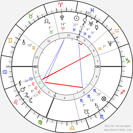 Grover Cleveland birth chart, biography, wikipedia 2023, 2024