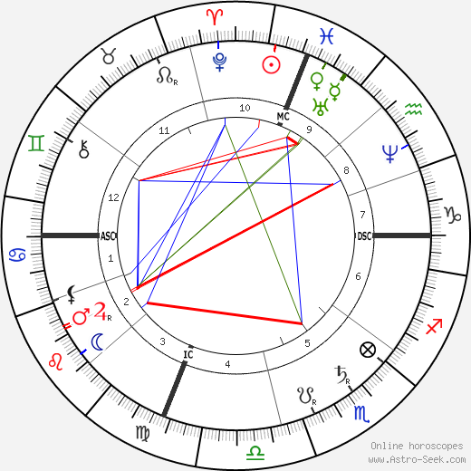 Grover Cleveland birth chart, Grover Cleveland astro natal horoscope, astrology