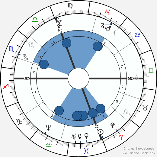 Nicchia Oldoini wikipedia, horoscope, astrology, instagram
