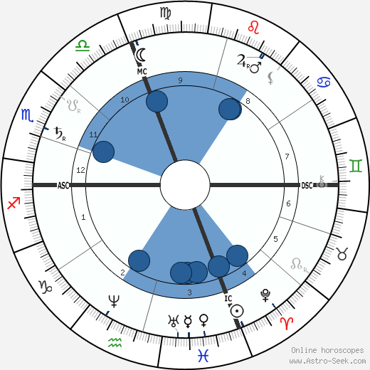 Nicchia Oldoini wikipedia, biography, birth chart, instagram Nicchia Oldoini wikipedia, horoscope, astrology, instagram