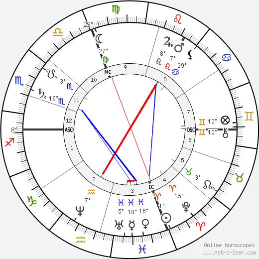 Nicchia Oldoini birth chart, biography, wikipedia 2023, 2024