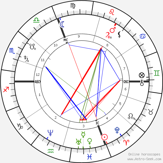 Nicchia Oldoini birth chart, Nicchia Oldoini astro natal horoscope, astrology