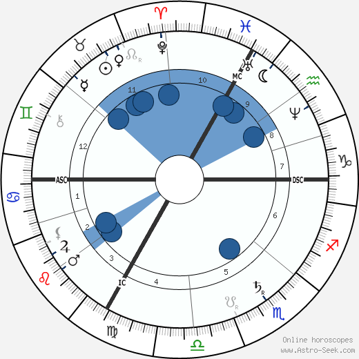 Georges Ernest Boulanger wikipedia, horoscope, astrology, instagram