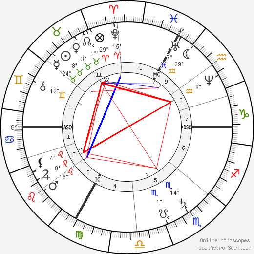 Georges Ernest Boulanger birth chart, biography, wikipedia 2024, 2025