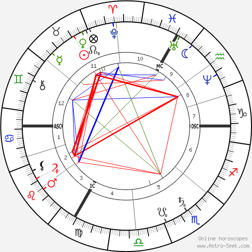 Georges Ernest Boulanger birth chart, Georges Ernest Boulanger astro natal horoscope, astrology