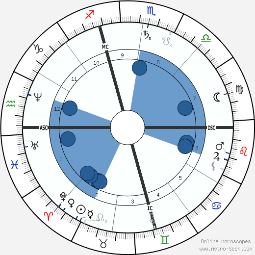 J. Pierpont Morgan Sr. wikipedia, biography, birth chart, instagram J. Pierpont Morgan Sr. wikipedia, horoscope, astrology, instagram