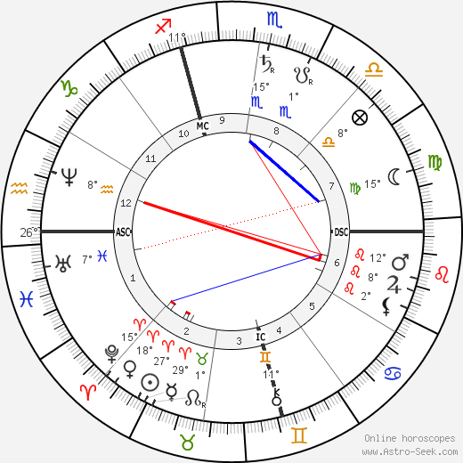 J. Pierpont Morgan Sr. birth chart, biography, wikipedia 2023, 2024