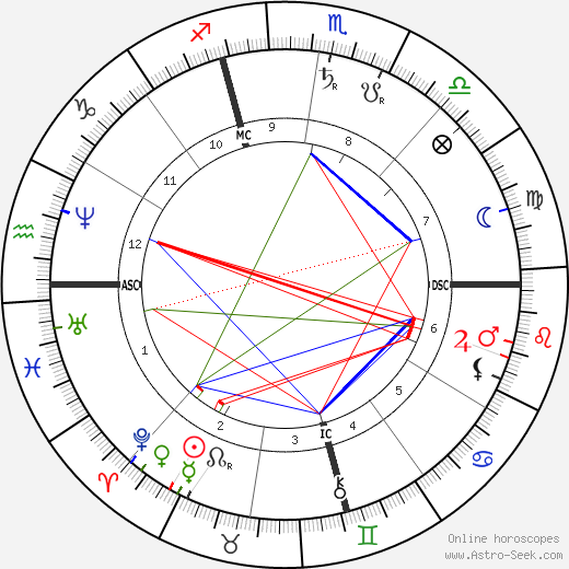 J. Pierpont Morgan Sr. birth chart, J. Pierpont Morgan Sr. astro natal horoscope, astrology