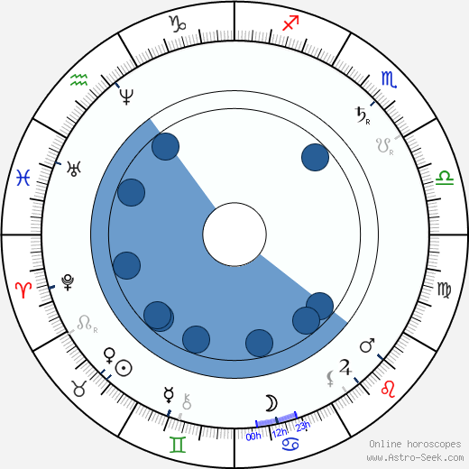Adam Opel Oroscopo, astrologia, Segno, zodiac, Data di nascita, instagram