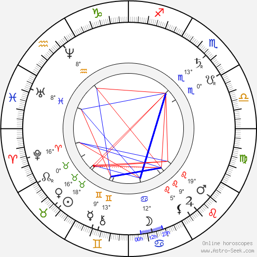 Adam Opel birth chart, biography, wikipedia 2024, 2025
