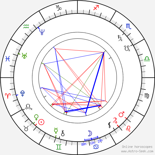 Adam Opel birth chart, Adam Opel astro natal horoscope, astrology