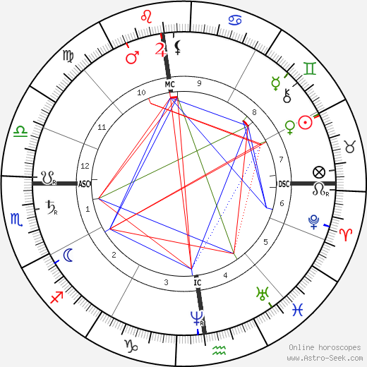 Albert Rochas D'Aiglun birth chart, Albert Rochas D'Aiglun astro natal horoscope, astrology