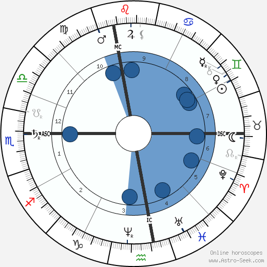 Ernest Daudet wikipedia, horoscope, astrology, instagram