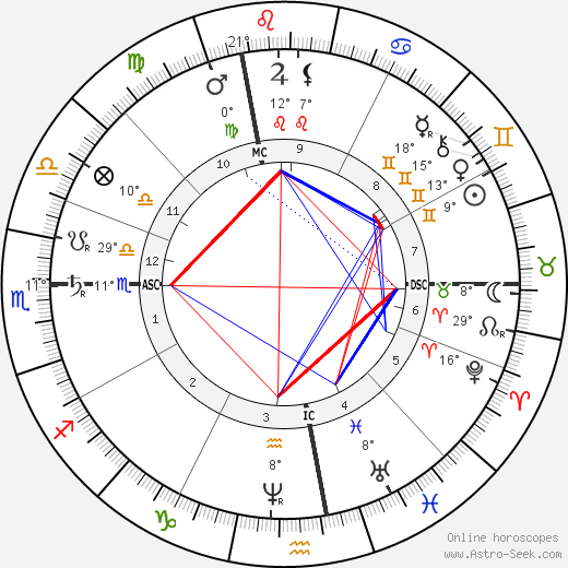 Ernest Daudet birth chart, biography, wikipedia 2023, 2024