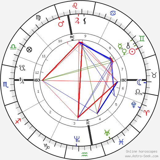 Ernest Daudet birth chart, Ernest Daudet astro natal horoscope, astrology