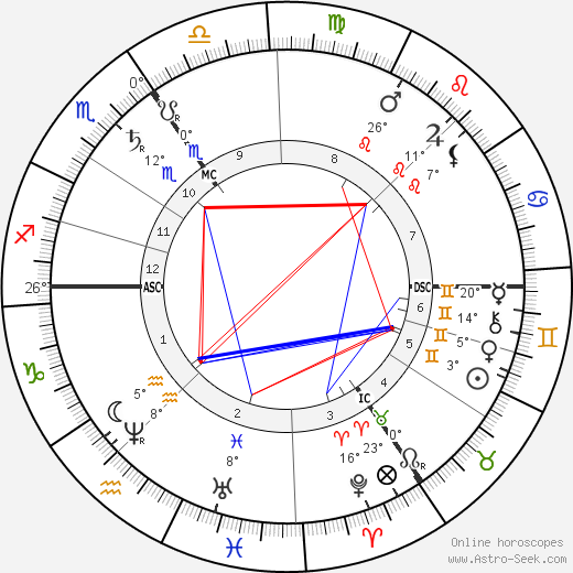 Georgina Weldon birth chart, biography, wikipedia 2024, 2025