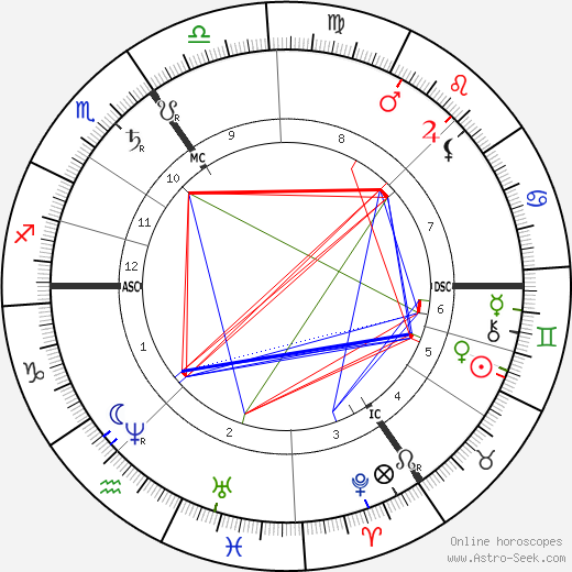 Georgina Weldon birth chart, Georgina Weldon astro natal horoscope, astrology