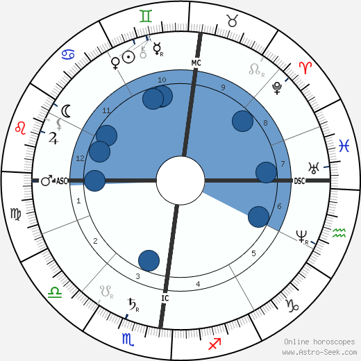 Hitler Birth Chart