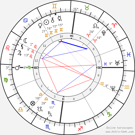 Alois Hitler birth chart, biography, wikipedia 2024, 2025