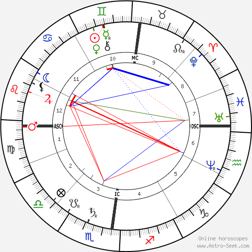 Alois Hitler birth chart, Alois Hitler astro natal horoscope, astrology