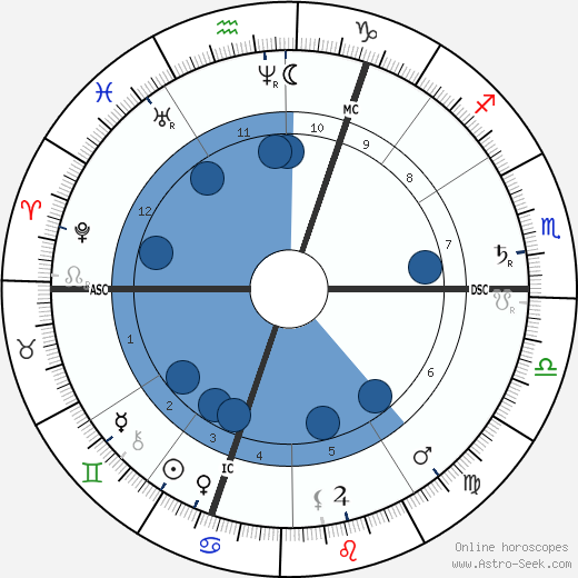 John Beames wikipedia, biography, birth chart, instagram John Beames wikipedia, horoscope, astrology, instagram