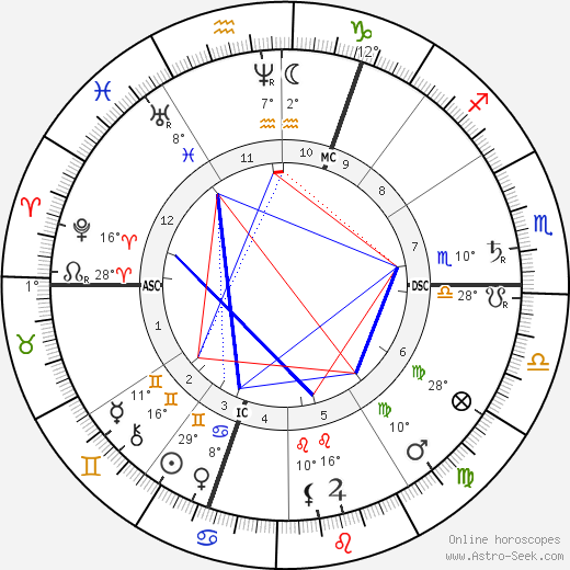 John Beames birth chart, biography, wikipedia 2023, 2024