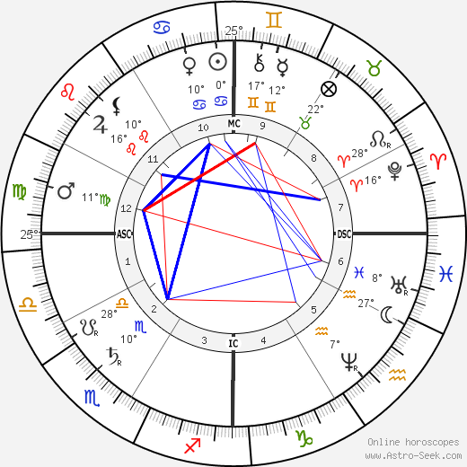 Paul Morphy birth chart, biography, wikipedia 2023, 2024