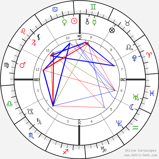 Birth chart of Paul Morphy - Astrology horoscope