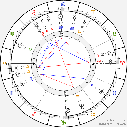 Paul Lacombe birth chart, biography, wikipedia 2023, 2024