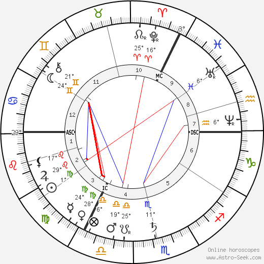 Jacob Maris birth chart, biography, wikipedia 2024, 2025