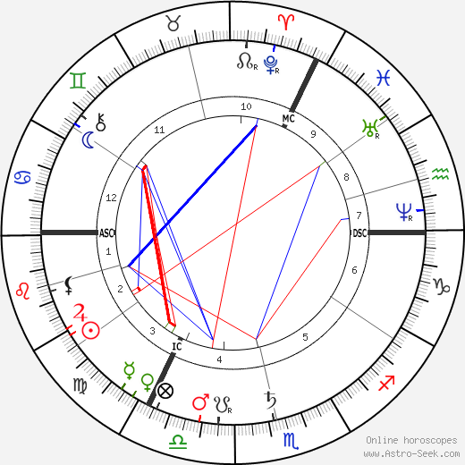 Jacob Maris birth chart, Jacob Maris astro natal horoscope, astrology