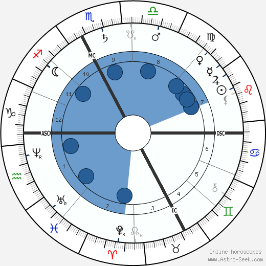 Sadi Carnot wikipedia, horoscope, astrology, instagram