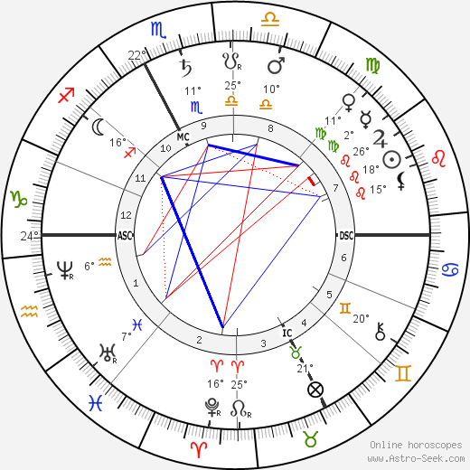 Sadi Carnot birth chart, biography, wikipedia 2023, 2024