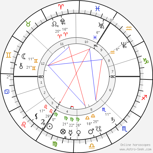 Theodore Dubois birth chart, biography, wikipedia 2024, 2025