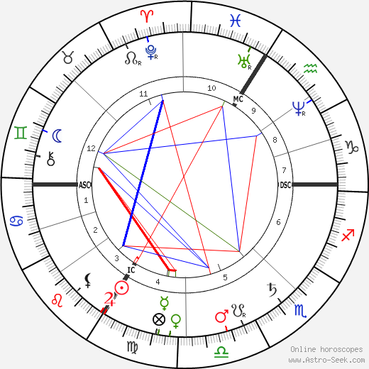 Theodore Dubois birth chart, Theodore Dubois astro natal horoscope, astrology