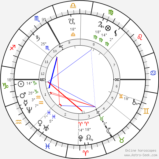 Camille Jordan birth chart, biography, wikipedia 2023, 2024