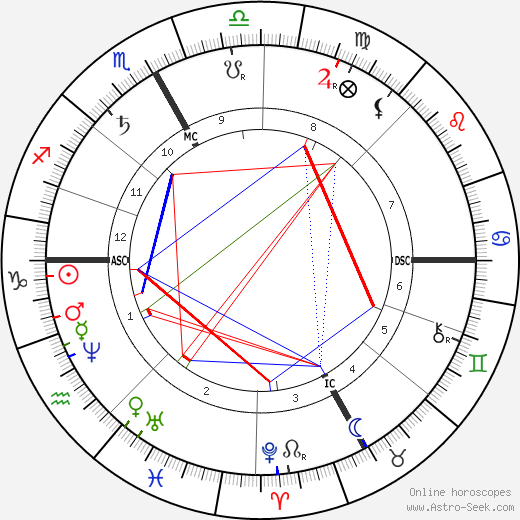 Camille Jordan birth chart, Camille Jordan astro natal horoscope, astrology